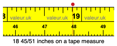 18 45/51 inches on a tape measure 18 45/51 inches on a tape measure