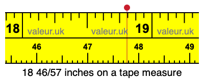 18 46/57 inches on a tape measure