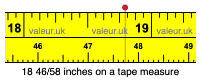18 46/58 inches on a tape measure
