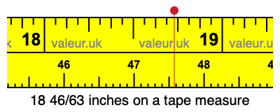 18 46/63 inches on a tape measure