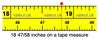 18 47/58 inches on a tape measure
