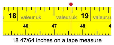 18 47/64 inches on a tape measure