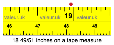 18 49/51 inches on a tape measure 18 49/51 inches on a tape measure