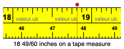 18 49/60 inches on a tape measure