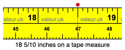 18 5/10 inches on a tape measure 18 5/10 inches on a tape measure