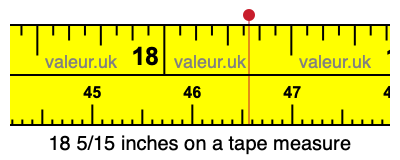 18 5/15 inches on a tape measure 18 5/15 inches on a tape measure