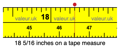 18 5/16 inches on a tape measure 18 5/16 inches on a tape measure