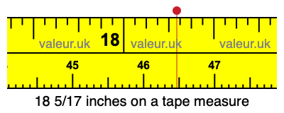 18 5/17 inches on a tape measure 18 5/17 inches on a tape measure