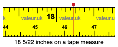 18 5/22 inches on a tape measure