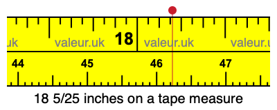 18 5/25 inches on a tape measure