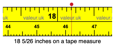 18 5/26 inches on a tape measure 18 5/26 inches on a tape measure