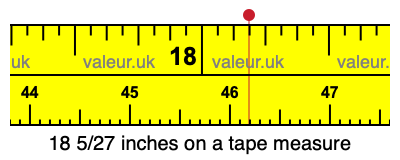 18 5/27 inches on a tape measure 18 5/27 inches on a tape measure