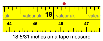 18 5/31 inches on a tape measure