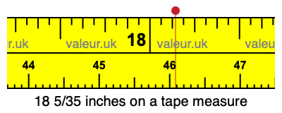 18 5/35 inches on a tape measure 18 5/35 inches on a tape measure