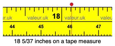 18 5/37 inches on a tape measure