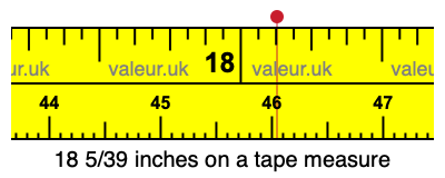 18 5/39 inches on a tape measure 18 5/39 inches on a tape measure