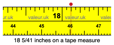 18 5/41 inches on a tape measure 18 5/41 inches on a tape measure