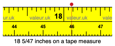 18 5/47 inches on a tape measure