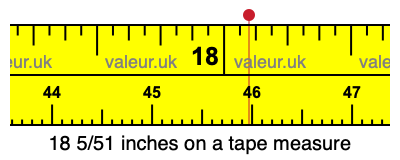 18 5/51 inches on a tape measure