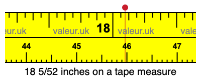 18 5/52 inches on a tape measure 18 5/52 inches on a tape measure