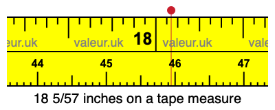 18 5/57 inches on a tape measure