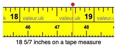 18 5/7 inches on a tape measure 18 5/7 inches on a tape measure