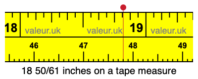 18 50/61 inches on a tape measure 18 50/61 inches on a tape measure