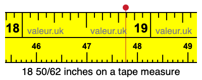18 50/62 inches on a tape measure 18 50/62 inches on a tape measure