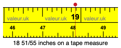 18 51/55 inches on a tape measure