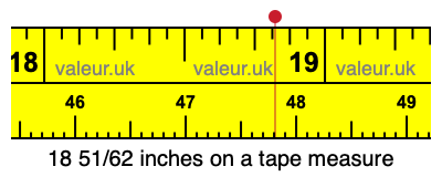 18 51/62 inches on a tape measure
