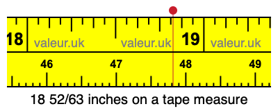 18 52/63 inches on a tape measure 18 52/63 inches on a tape measure