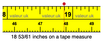 18 53/61 inches on a tape measure 18 53/61 inches on a tape measure