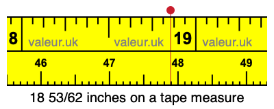 18 53/62 inches on a tape measure