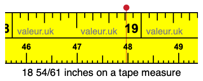 18 54/61 inches on a tape measure 18 54/61 inches on a tape measure