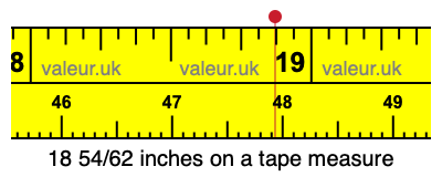 18 54/62 inches on a tape measure 18 54/62 inches on a tape measure