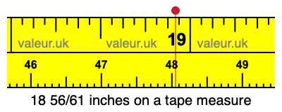 18 56/61 inches on a tape measure 18 56/61 inches on a tape measure