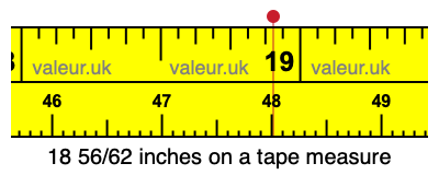 18 56/62 inches on a tape measure