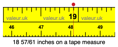 18 57/61 inches on a tape measure 18 57/61 inches on a tape measure