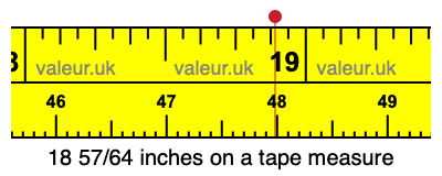 18 57/64 inches on a tape measure