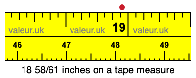 18 58/61 inches on a tape measure 18 58/61 inches on a tape measure