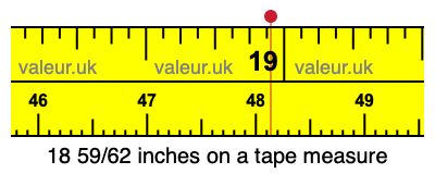 18 59/62 inches on a tape measure 18 59/62 inches on a tape measure