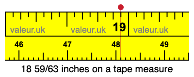 18 59/63 inches on a tape measure 18 59/63 inches on a tape measure