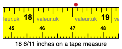 18 6/11 inches on a tape measure 18 6/11 inches on a tape measure