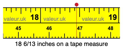 18 6/13 inches on a tape measure 18 6/13 inches on a tape measure