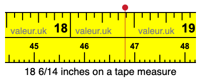 18 6/14 inches on a tape measure 18 6/14 inches on a tape measure