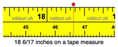 18 6/17 inches on a tape measure 18 6/17 inches on a tape measure