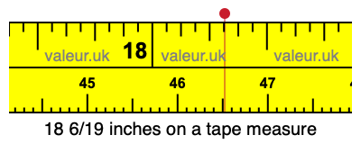 18 6/19 inches on a tape measure 18 6/19 inches on a tape measure