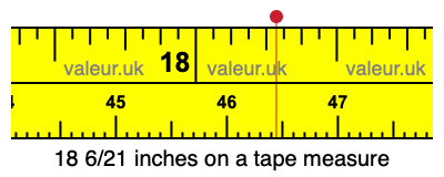 18 6/21 inches on a tape measure