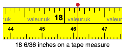 18 6/36 inches on a tape measure