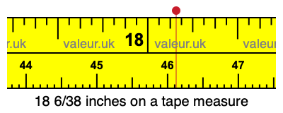 18 6/38 inches on a tape measure